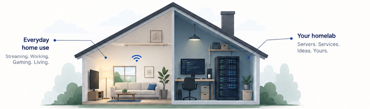 Refined split-house illustration showing everyday home internet use on the left and a self-hosting homelab on the right, with concise callouts.